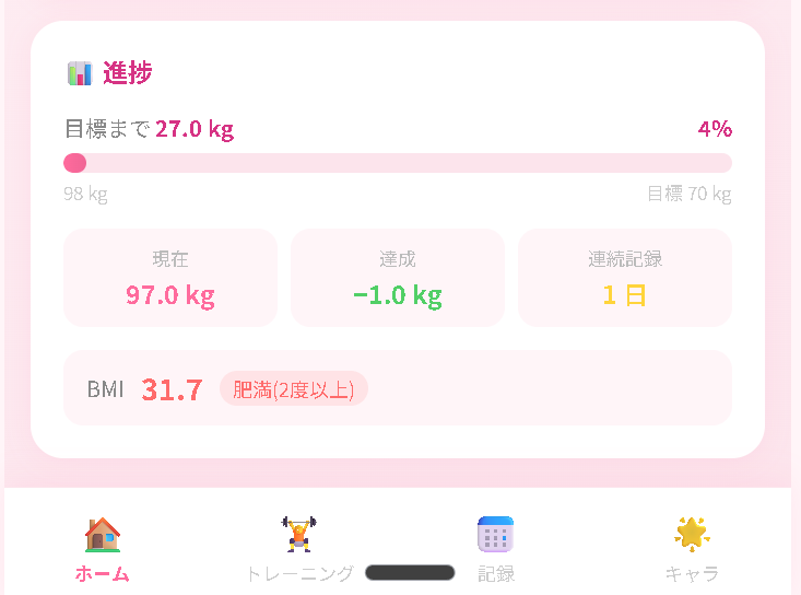 ダイエットサポート 進捗画面